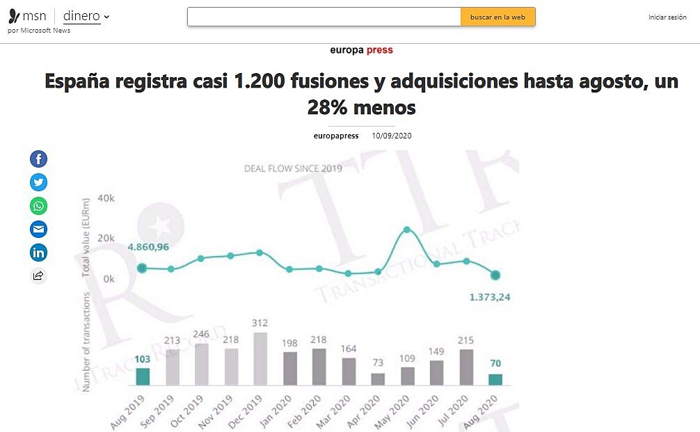 Espaa registra casi 1.200 fusiones y adquisiciones hasta agosto, un 28% menos